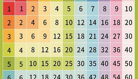 TIMES TABLES ~ Image-King