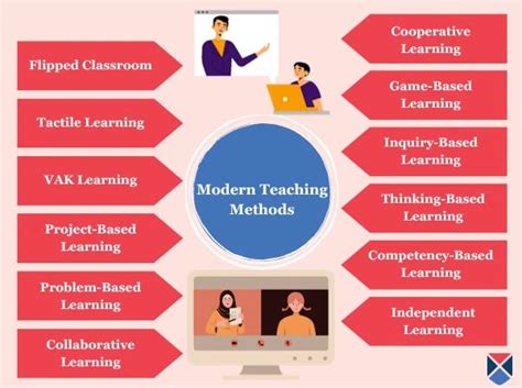 learning by doing method of teaching