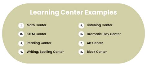 learning center examples elementary
