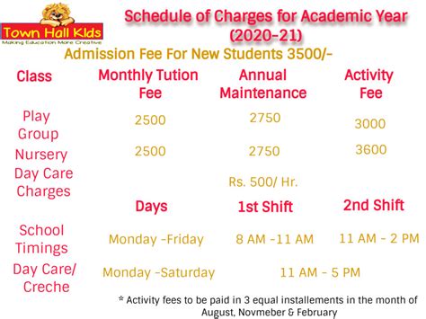 learning centre near me fees