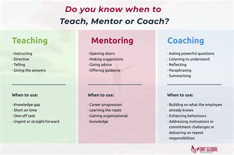 Learning Coach Meaning