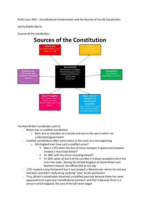 learning constitutional law in the uk