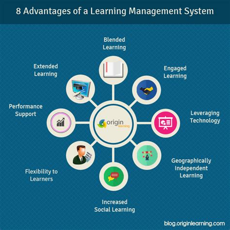 learning content management system advantages