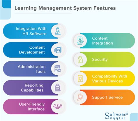 learning content management system software