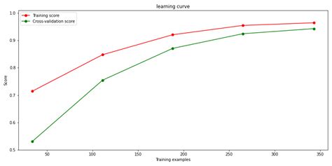 ROC curve plots of MDE results at the scale factor í µí² = í µí¿ í