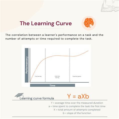 learning curve meaning and example in psychology