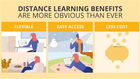 learning distance learning benefits