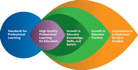 learning forward standards 2022