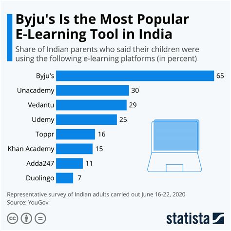 learning from india in 2023