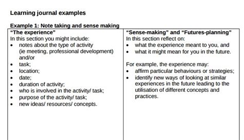 learning journal summary example