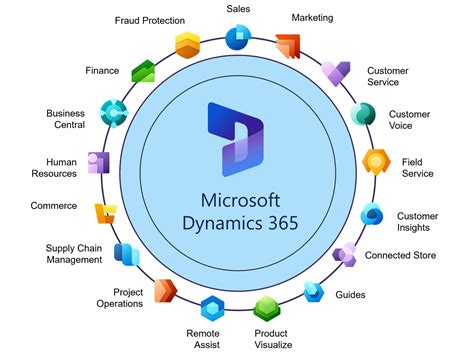 learning microsoft dynamics 365 the basics