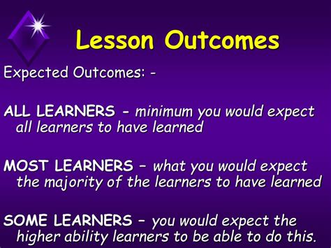 learning outcomes meaning in urdu with example