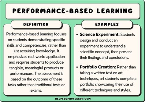 learning performance examples
