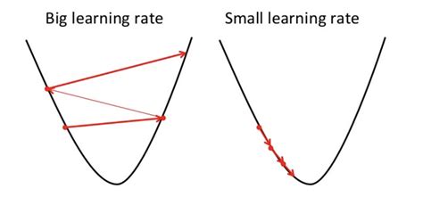 learning rate in machine learning value