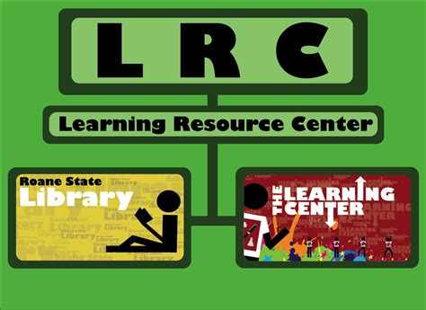 learning resource center lrc