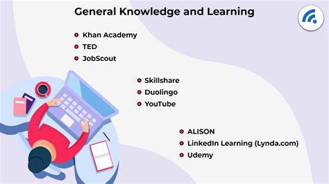 learning resources for adults
