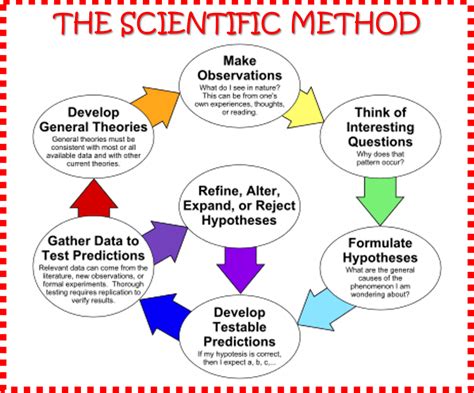 learning state meaning