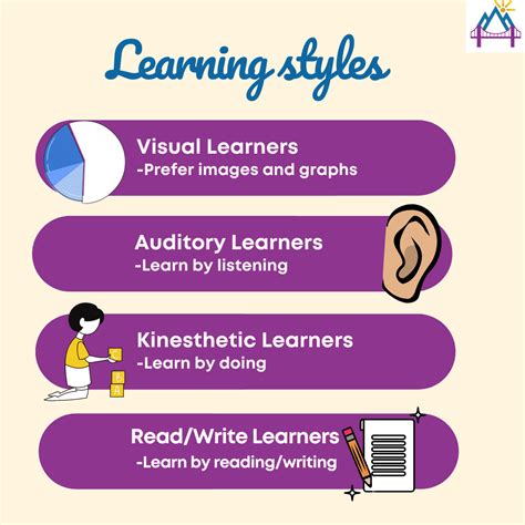 learning styles definition and examples in the classroom