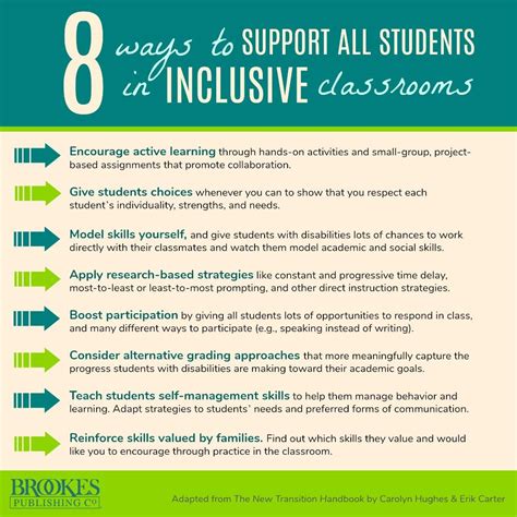 learning support examples in the classroom