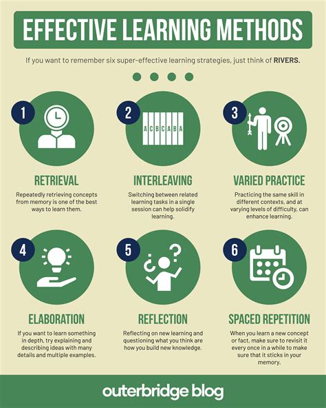 5 Learning Techniques