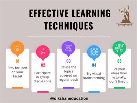 Effective Learning Techniques
