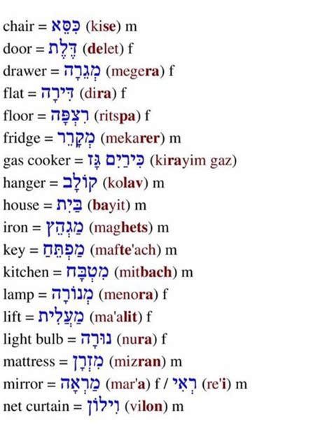 learning to speak hebrew language