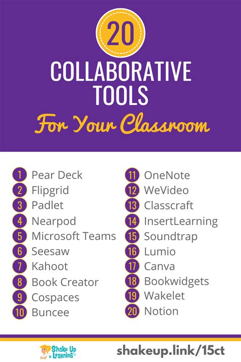 learning tools examples in the classroom