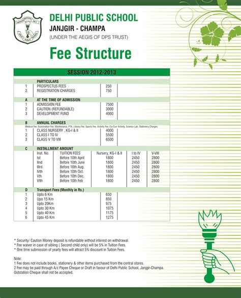 Learning Tree Play School Fees