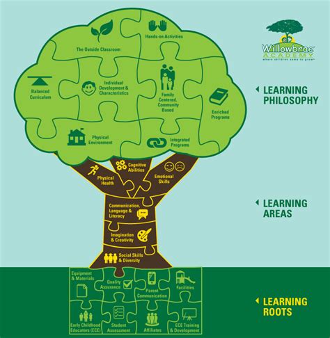 Learning Tree University