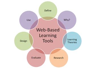 Learning  Tools