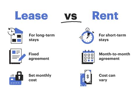 lease duration meaning