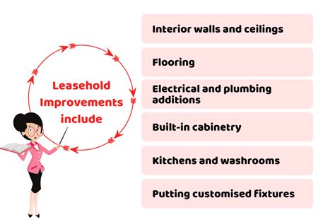 leasehold improvements meaning