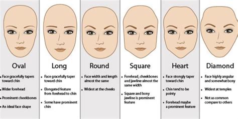 least attractive face shape