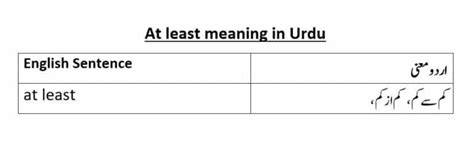 least bothered meaning in urdu with example