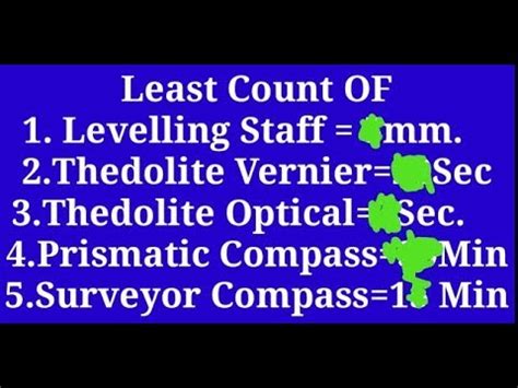 Least Count Of Staff