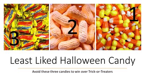 Least Liked Candy