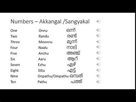 least number meaning in malayalam