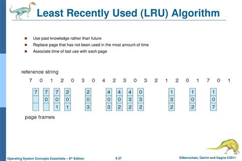 least recently used algorithm example