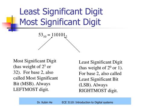 least significant number