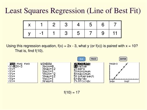 least squares fit line calculator