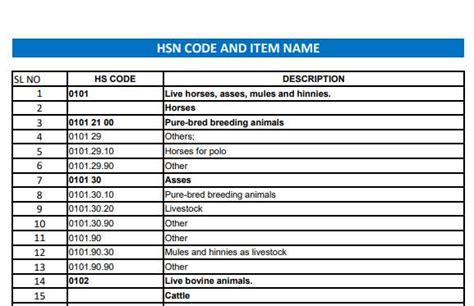 leather belt hsn code and gst rate