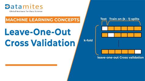 leave one out cross validation code