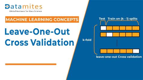 leave-one-subject-out cross validation