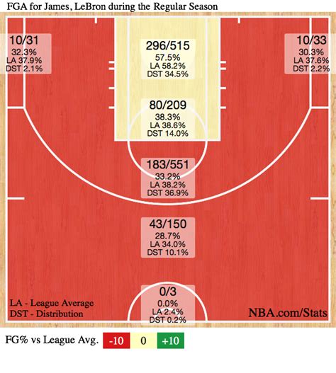 Lebron Career Shot Chart