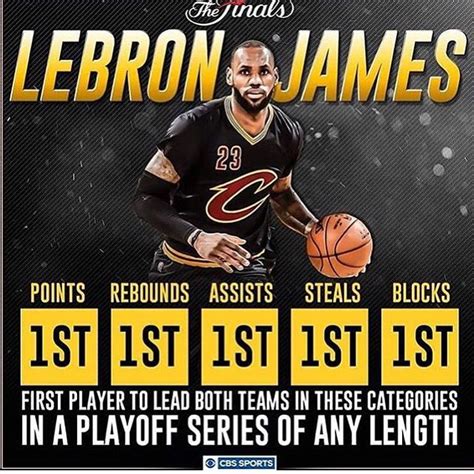 lebron in finals stats