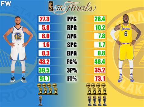 lebron james 2023 stats vs nets