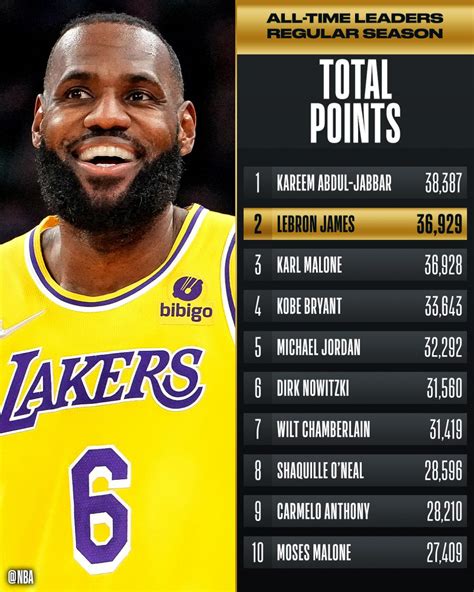 lebron james 2023 stats vs nowitzki