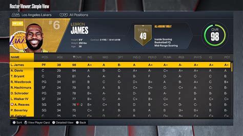 lebron james 2k stats