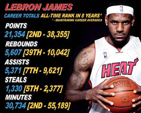 lebron james all time career stats