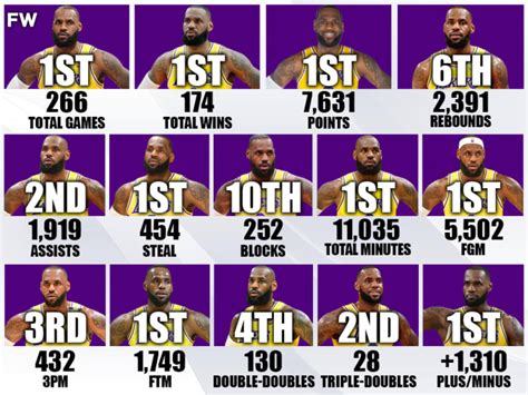 lebron james playoff stats all time